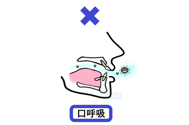 口呼吸